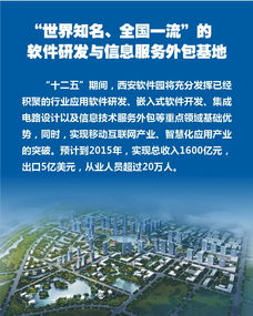 西安軟件園軟件與服務外包產業綜合效應明顯