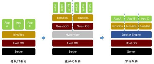 從IT外包向云服務進化 軟件外包服務發(fā)展趨勢分析