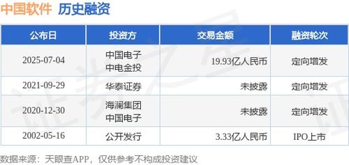 中國(guó)軟件獲近20億人民幣定向增發(fā)，中國(guó)電子與中電金投領(lǐng)投，深耕軟件外包服務(wù)